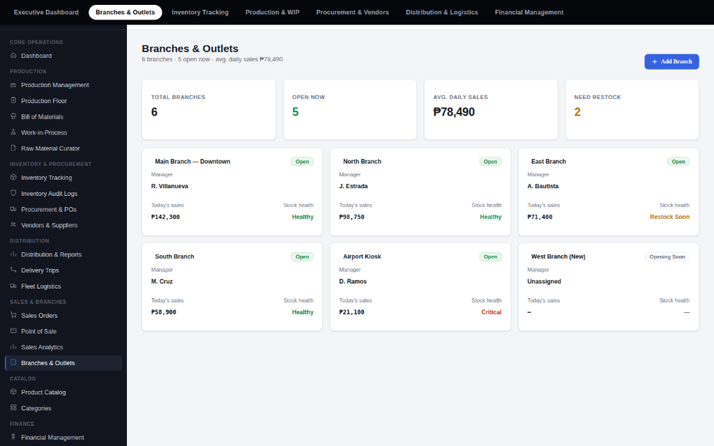 Branches & Outlets screen screenshot