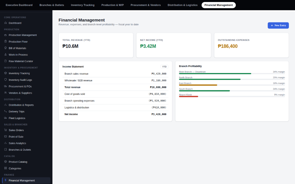 Financial Management screen screenshot