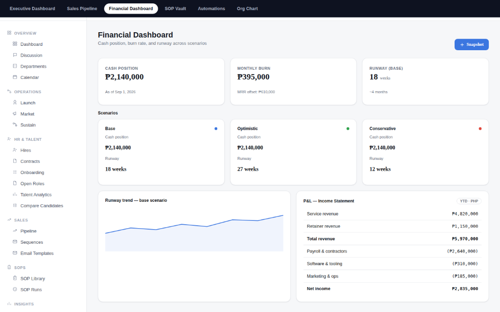 Finance & Runway Modeling screen screenshot