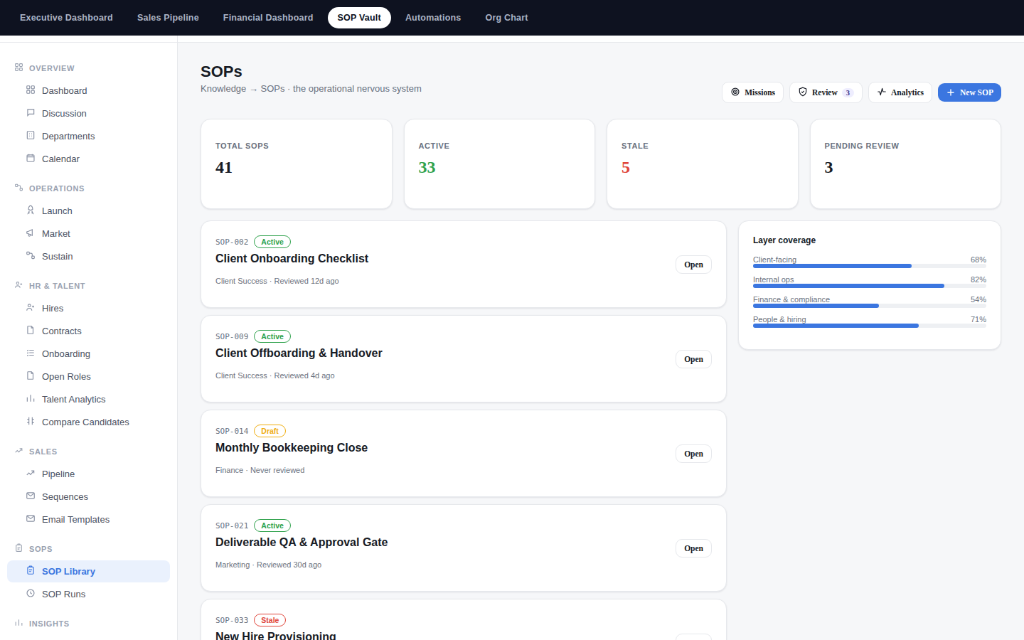 SOP Vault screen screenshot