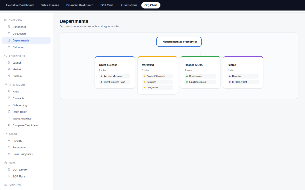 Org & Departments screen screenshot